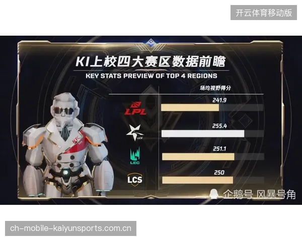 LPL队伍优化中期节奏调整，运营方式更为理性