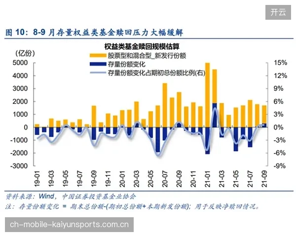 中卫市场的风险溢价如何合理制定？