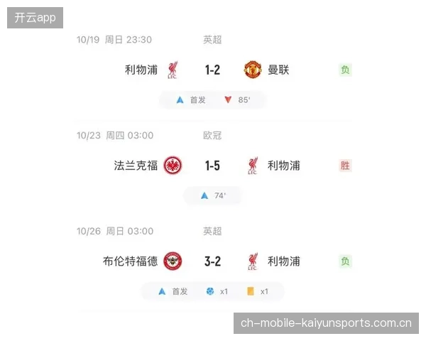 关于利物浦的最新动态：战绩影响解读